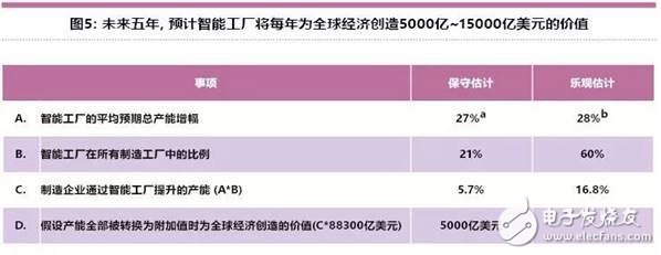 智能工廠未來的制造業(yè)發(fā)展趨勢