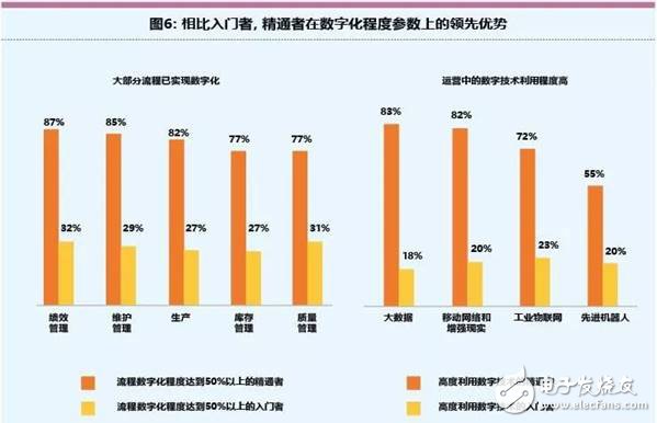 智能工廠未來的制造業(yè)發(fā)展趨勢