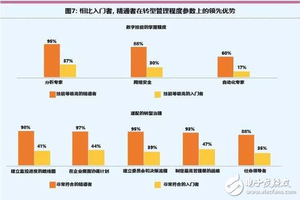 智能工廠未來的制造業(yè)發(fā)展趨勢