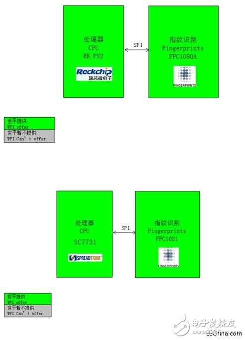 世平推出Fingerprints FPC1080A，實(shí)現(xiàn)的手機(jī)指紋識(shí)別和手機(jī)高保真音效