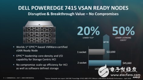 AMD EPYC性能再更新，帶來(lái)更好享受