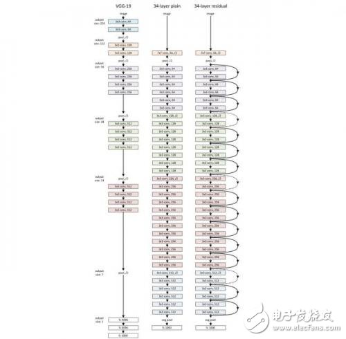 什么是人工智能，人工智能的應(yīng)用和發(fā)展