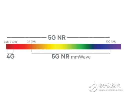 5G技術解讀，常見相關術語解釋