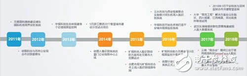 隨著智能安防理念的不斷深入，預(yù)計(jì)2022年安防達(dá)到萬億市場(chǎng)