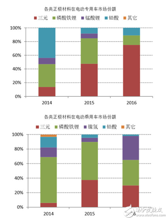 沃特瑪墜落之路，未來該如何自救