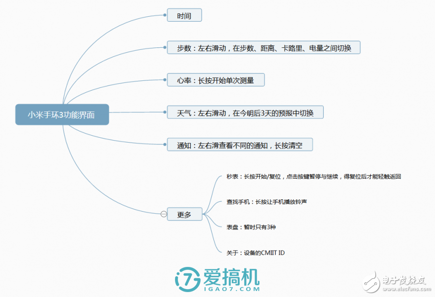 小米手環(huán)3評測，依舊是性價比之王