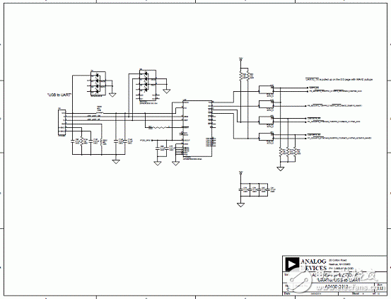 基于ADSP－BF70x Blackfin處理器系列開發(fā)方案詳解