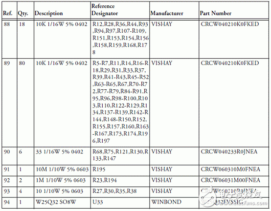 基于ADSP－BF70x Blackfin處理器系列開發(fā)方案詳解