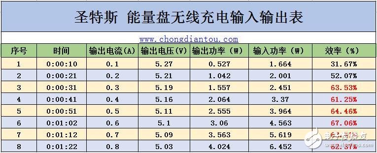 圣特斯無(wú)線智能漫熱杯測(cè)評(píng)：智能電子與傳統(tǒng)陶瓷的完美融合！