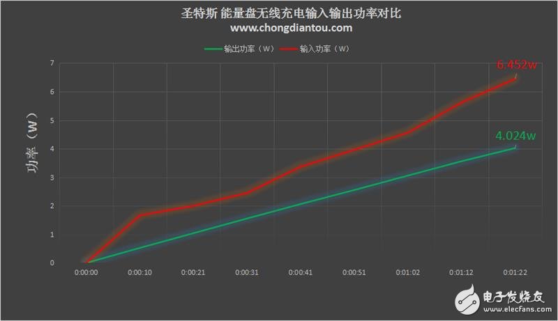 圣特斯無(wú)線智能漫熱杯測(cè)評(píng)：智能電子與傳統(tǒng)陶瓷的完美融合！