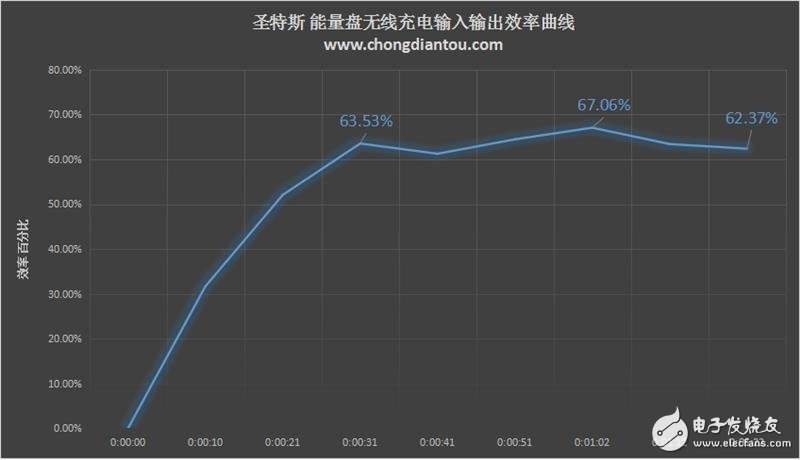 圣特斯無(wú)線智能漫熱杯測(cè)評(píng)：智能電子與傳統(tǒng)陶瓷的完美融合！