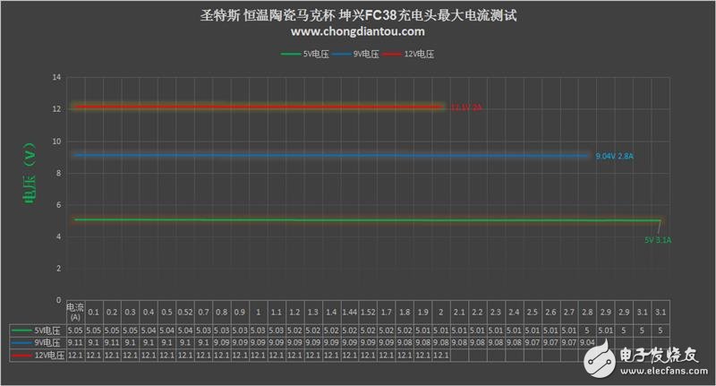 圣特斯無(wú)線智能漫熱杯測(cè)評(píng)：智能電子與傳統(tǒng)陶瓷的完美融合！