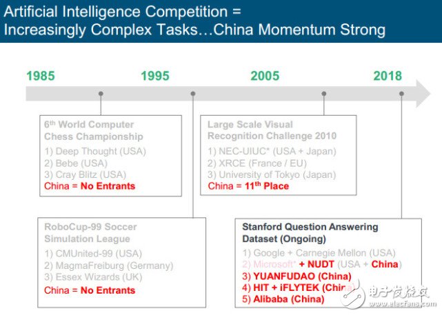 中國AI超越美國不是夢，究竟需要多久？