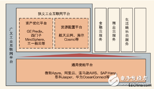 工業(yè)互聯(lián)網究竟是什么？發(fā)展工業(yè)互聯(lián)網的核心又是什么