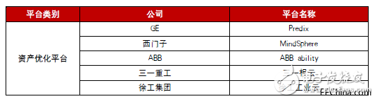 工業(yè)互聯(lián)網究竟是什么？發(fā)展工業(yè)互聯(lián)網的核心又是什么