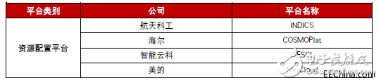 工業(yè)互聯(lián)網究竟是什么？發(fā)展工業(yè)互聯(lián)網的核心又是什么