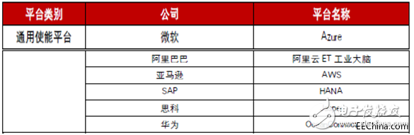 工業(yè)互聯(lián)網究竟是什么？發(fā)展工業(yè)互聯(lián)網的核心又是什么