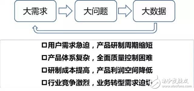 數(shù)據(jù)顯示我國(guó)制造業(yè)，占世界制造業(yè)的20%，并有100家進(jìn)入世界500強(qiáng)