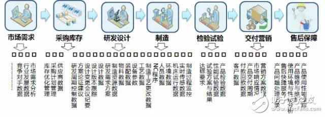 數(shù)據(jù)顯示我國(guó)制造業(yè)，占世界制造業(yè)的20%，并有100家進(jìn)入世界500強(qiáng)