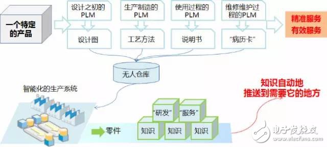 數(shù)據(jù)顯示我國(guó)制造業(yè)，占世界制造業(yè)的20%，并有100家進(jìn)入世界500強(qiáng)