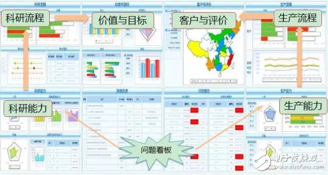 數(shù)據(jù)顯示我國(guó)制造業(yè)，占世界制造業(yè)的20%，并有100家進(jìn)入世界500強(qiáng)