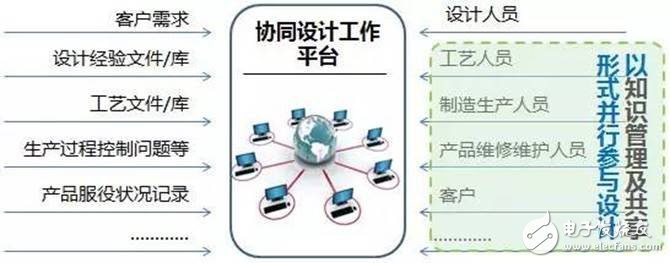 數(shù)據(jù)顯示我國(guó)制造業(yè)，占世界制造業(yè)的20%，并有100家進(jìn)入世界500強(qiáng)