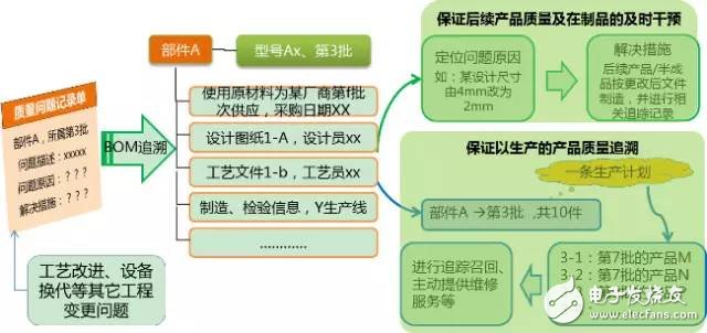 數(shù)據(jù)顯示我國(guó)制造業(yè)，占世界制造業(yè)的20%，并有100家進(jìn)入世界500強(qiáng)