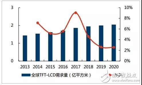 偏光片介紹及行業(yè)發(fā)展趨勢分析