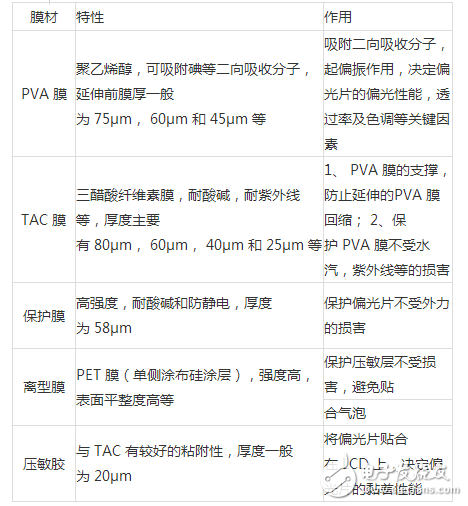 偏光片介紹及行業(yè)發(fā)展趨勢分析