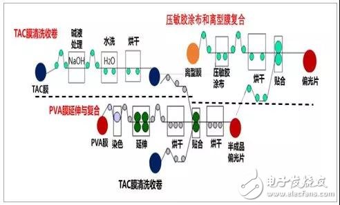 偏光片介紹及行業(yè)發(fā)展趨勢分析