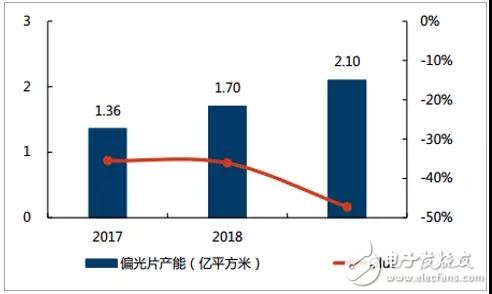 偏光片介紹及行業(yè)發(fā)展趨勢分析