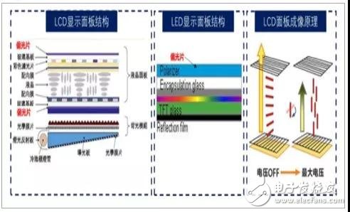 偏光片介紹及行業(yè)發(fā)展趨勢分析