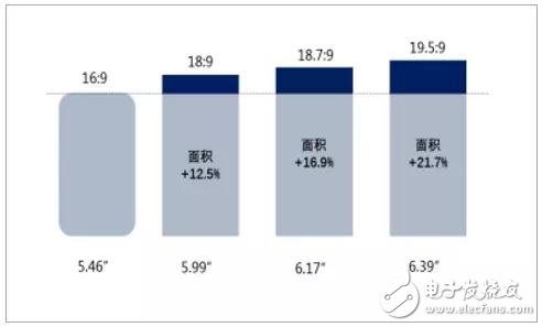 偏光片介紹及行業(yè)發(fā)展趨勢分析