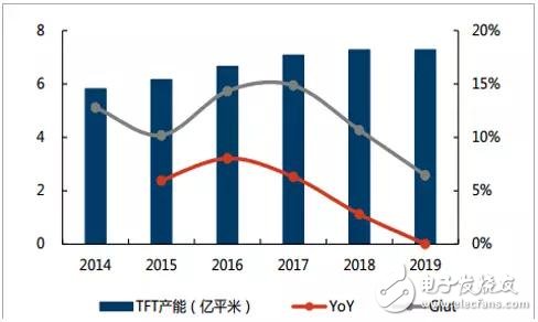 偏光片介紹及行業(yè)發(fā)展趨勢分析