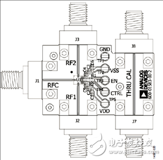 ADI ADRF5020 30GHz RF開關(guān)解決方案