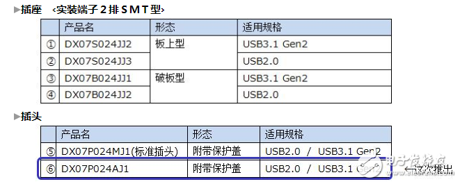 JAE：在“USB Type-C”連接器的基礎(chǔ)上，開發(fā)了Slim Type的插頭連接器