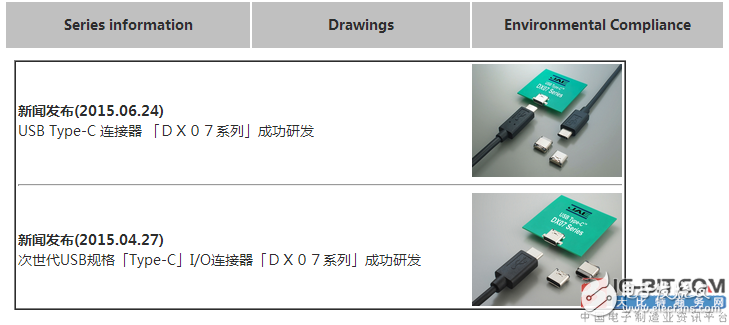 JAE：在“USB Type-C”連接器的基礎(chǔ)上，開發(fā)了Slim Type的插頭連接器