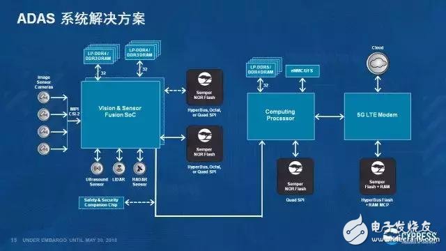 保證ADAS的運(yùn)行安全性，從而避免駕駛安全問(wèn)題