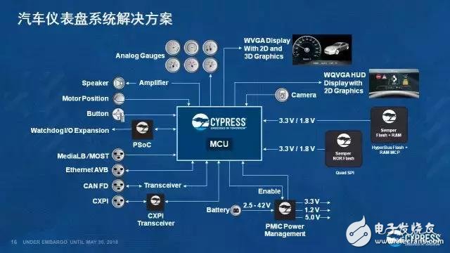 保證ADAS的運(yùn)行安全性，從而避免駕駛安全問(wèn)題