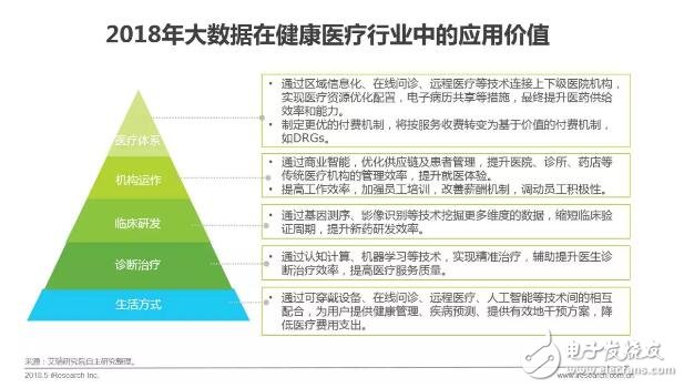 健康醫(yī)療大數(shù)據(jù)時代下，AI醫(yī)療輔助診斷將首先迎來商業(yè)化