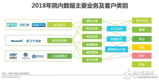 健康醫(yī)療大數(shù)據(jù)時代下，AI醫(yī)療輔助診斷將首先迎來商業(yè)化