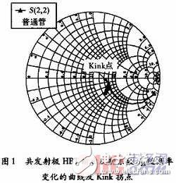 有效抑制了HBT大信號(hào)Kink效應(yīng)的寬帶功率放大器