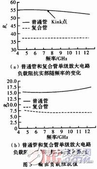 有效抑制了HBT大信號(hào)Kink效應(yīng)的寬帶功率放大器