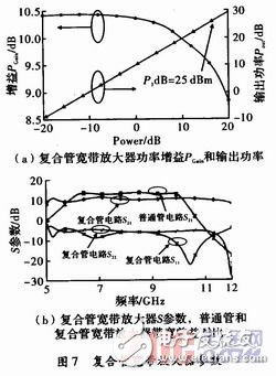 有效抑制了HBT大信號(hào)Kink效應(yīng)的寬帶功率放大器