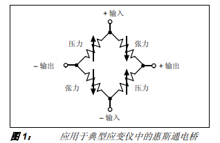 MCP3551傳感器在稱重中的應(yīng)用詳細中文資料概述