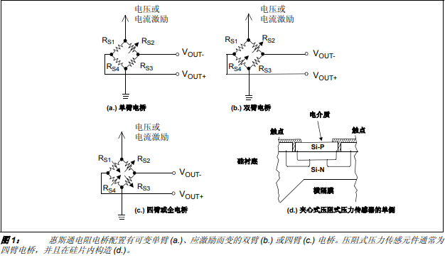 壓力傳感器從傳感器到單片機(jī)的信號調(diào)理路徑的詳細(xì)中文資料概述