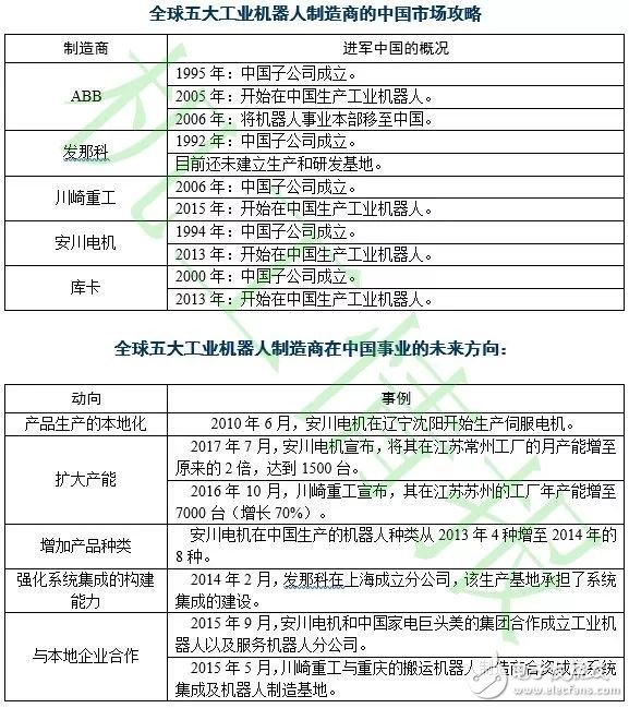 全球機(jī)器人市場規(guī)模走勢分析