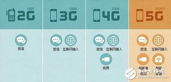 5G NR首發(fā)版正式發(fā)布，帶你揭秘5G的前世今生 