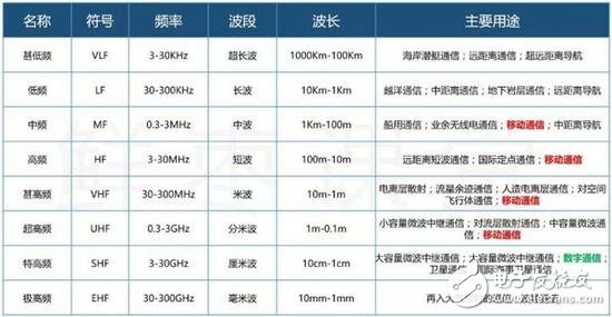 5G NR首發(fā)版正式發(fā)布，帶你揭秘5G的前世今生 