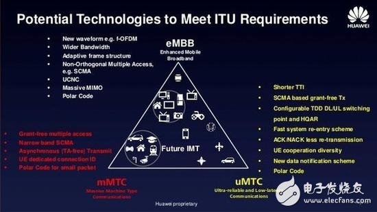 5G NR首發(fā)版正式發(fā)布，帶你揭秘5G的前世今生 